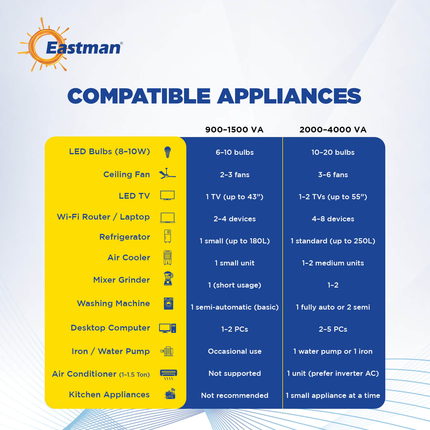 SOLAR SMART MAX 1400 12V + EM LFP 160
