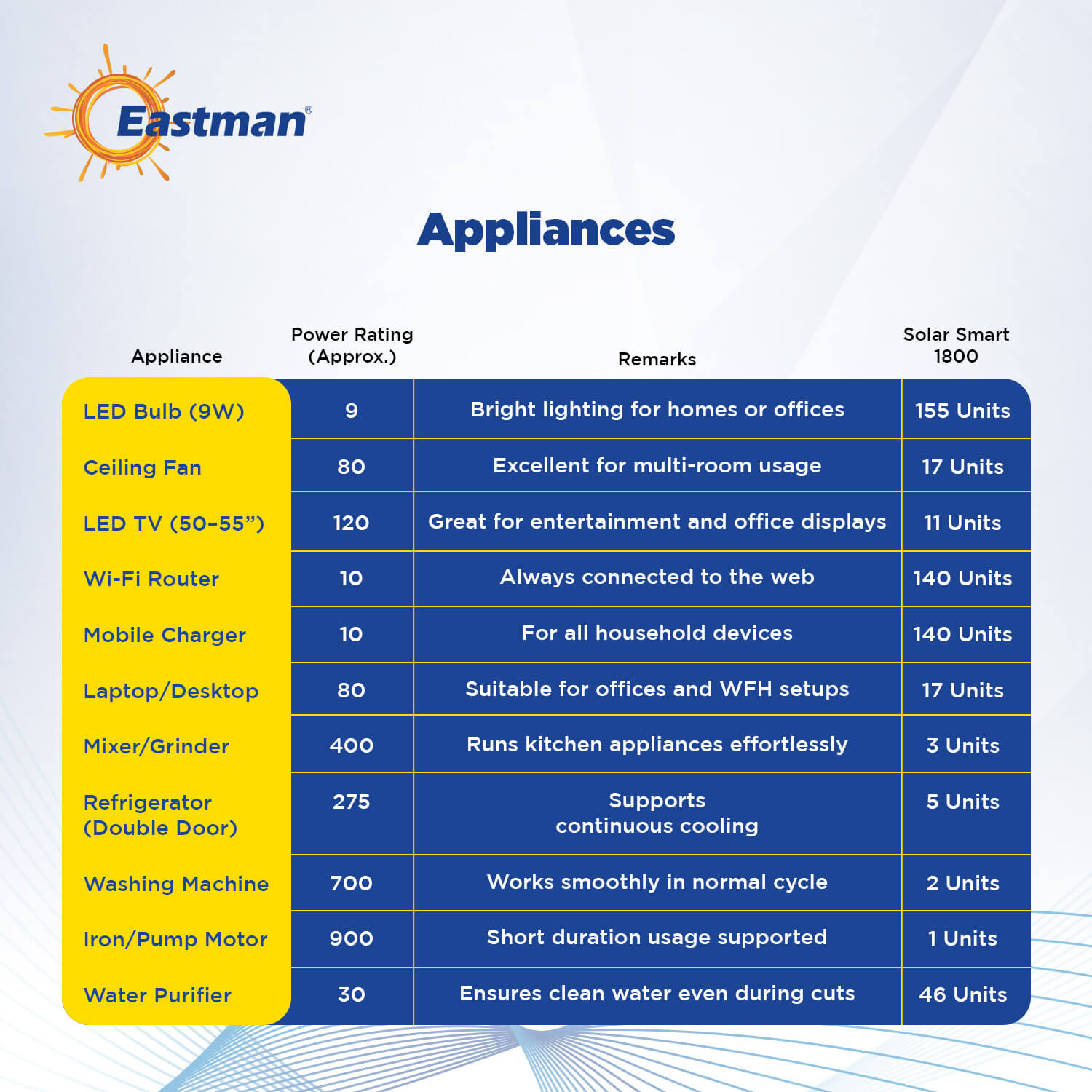 Solar Smart 1800-12V