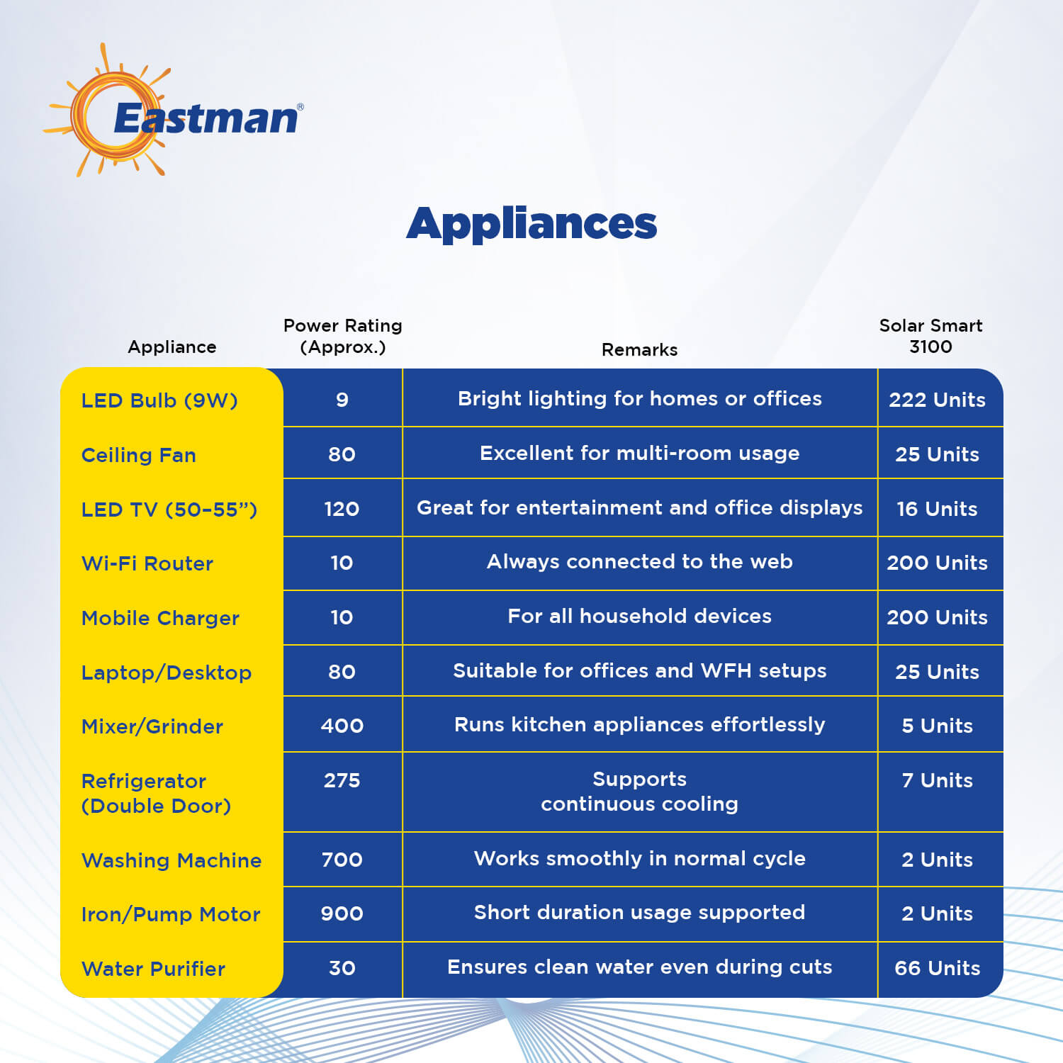 Solar Smart 3100-24V